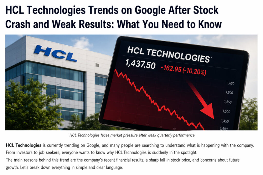 HCL Technologies trending on Google after stock crash and weak results