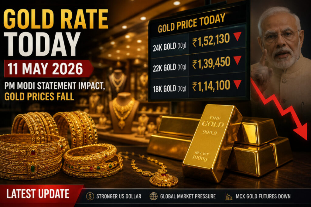 Gold Rate Today