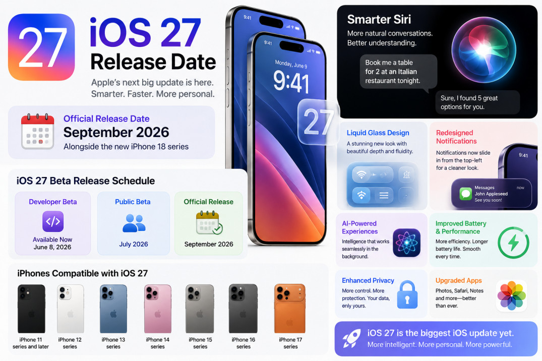 iOS 27 Beta Release Time Today worldwide release schedule infographic