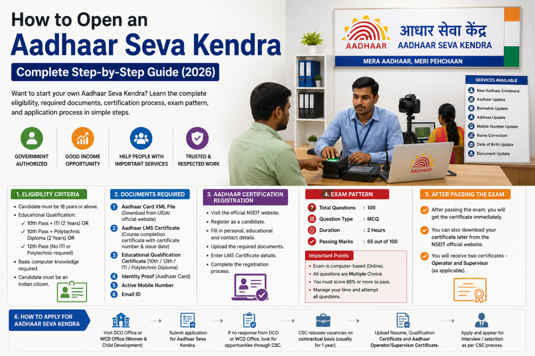 Aadhaar Seva Kendra – Complete Step-by-Step Guide to Become an Aadhaar Operator or Supervisor in India (2026)